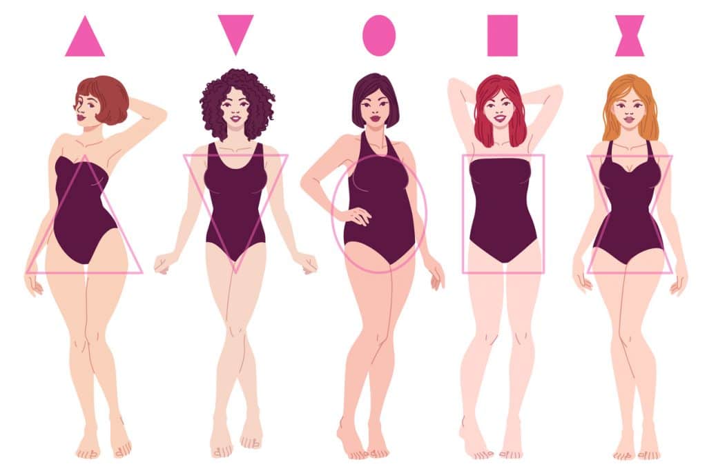 tipos de corpo